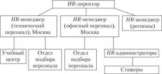 Структура департамента по работе с персоналом News Outdoor